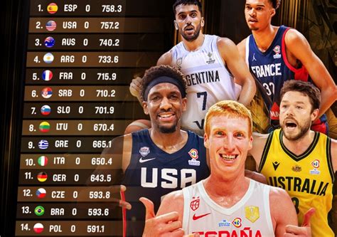 fiba world ranking|fiba world cup standings.